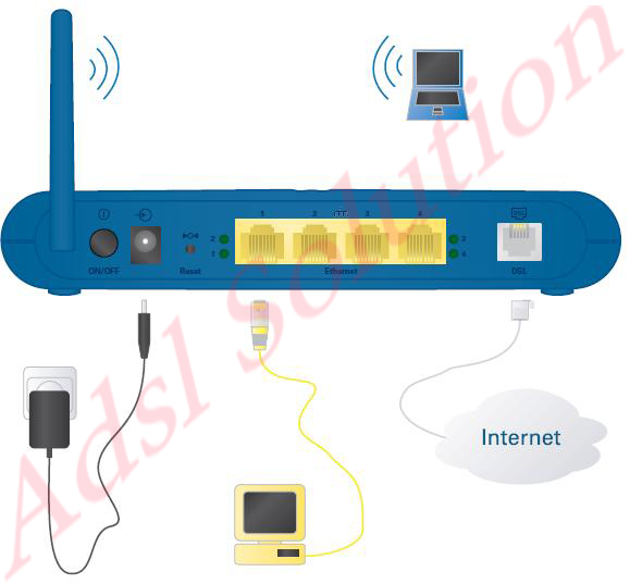 SpeedTouch 585(v6) Manuale Configurazione Adsl